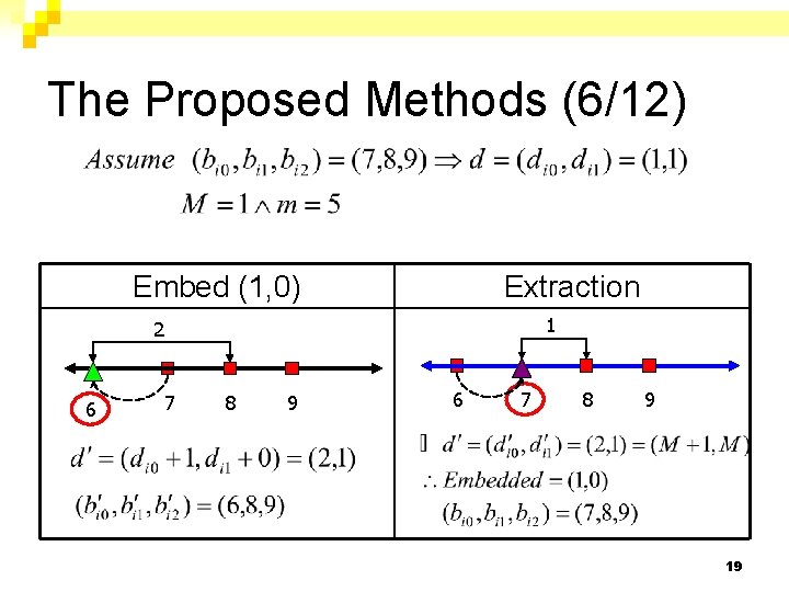 The Proposed Methods (6/12) Embed (1, 0) Extraction 1 2 6 7 8 9