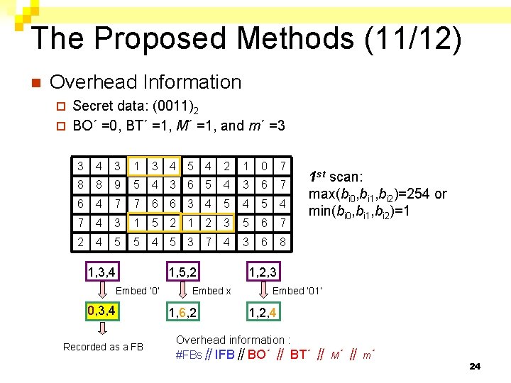 The Proposed Methods (11/12) n Overhead Information Secret data: (0011)2 ¨ BO´ =0, BT´