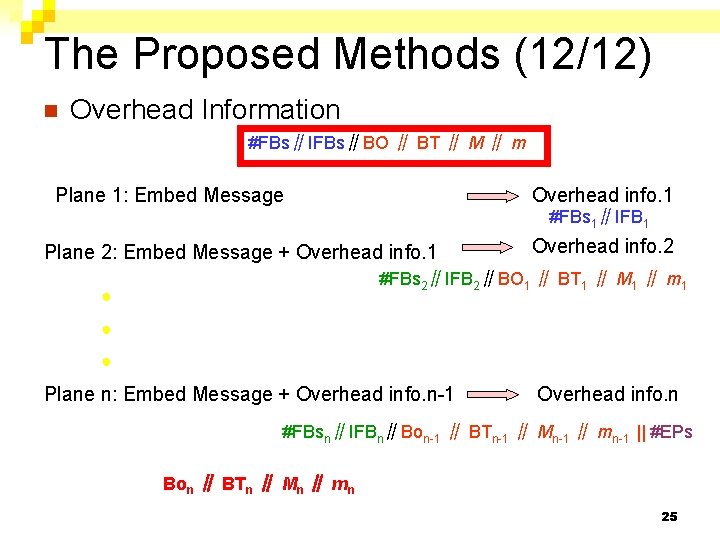 The Proposed Methods (12/12) n Overhead Information #FBs∥IFBs∥BO ∥ BT ∥ M ∥ m