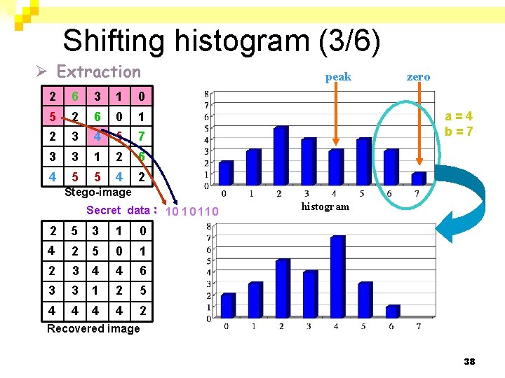 Shifting histogram (3/6) Ø Extraction 2 6 3 1 0 5 2 6 0