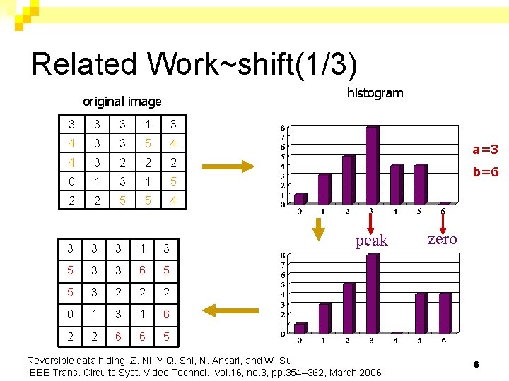 Related Work~shift(1/3) histogram original image 3 3 3 1 3 4 3 3 5