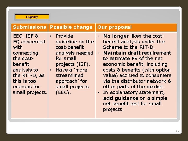 Submissions Possible change Our proposal EEC, ISF & • Provide • No longer liken