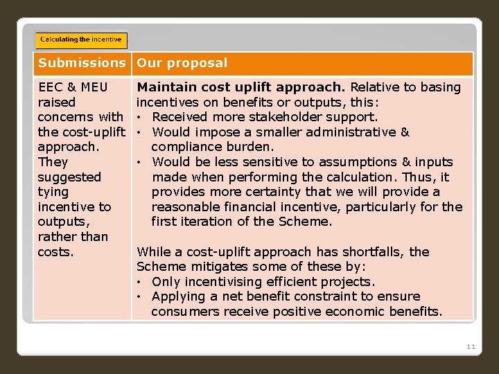 Submissions Our proposal EEC & MEU raised concerns with the cost-uplift approach. They suggested