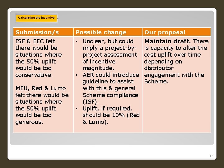 Submission/s Possible change Our proposal ISF & EEC felt there would be situations where