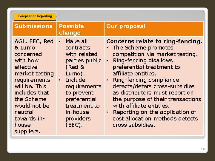 Submissions Possible change AGL, EEC, Red • Make all & Lumo contracts concerned with