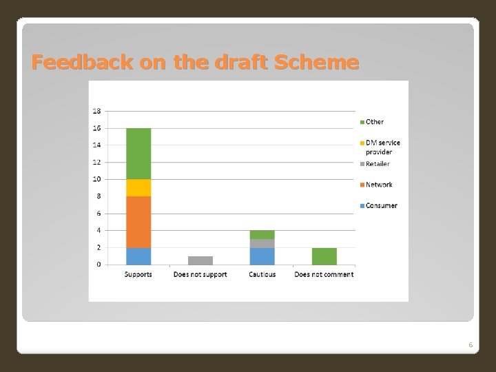 Feedback on the draft Scheme 6 