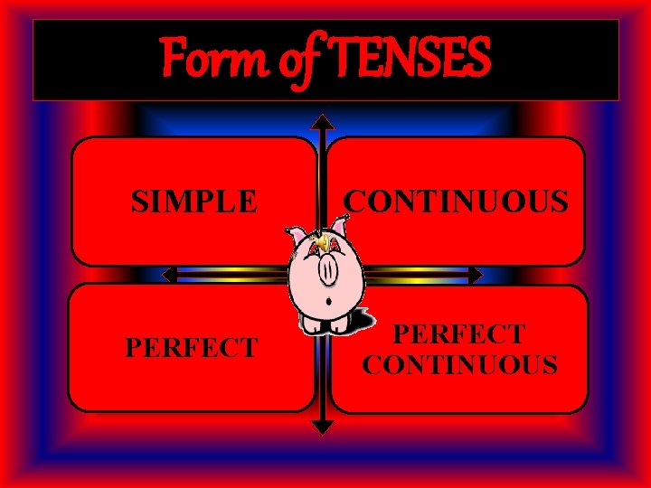 Form of TENSES SIMPLE CONTINUOUS PERFECT CONTINUOUS 