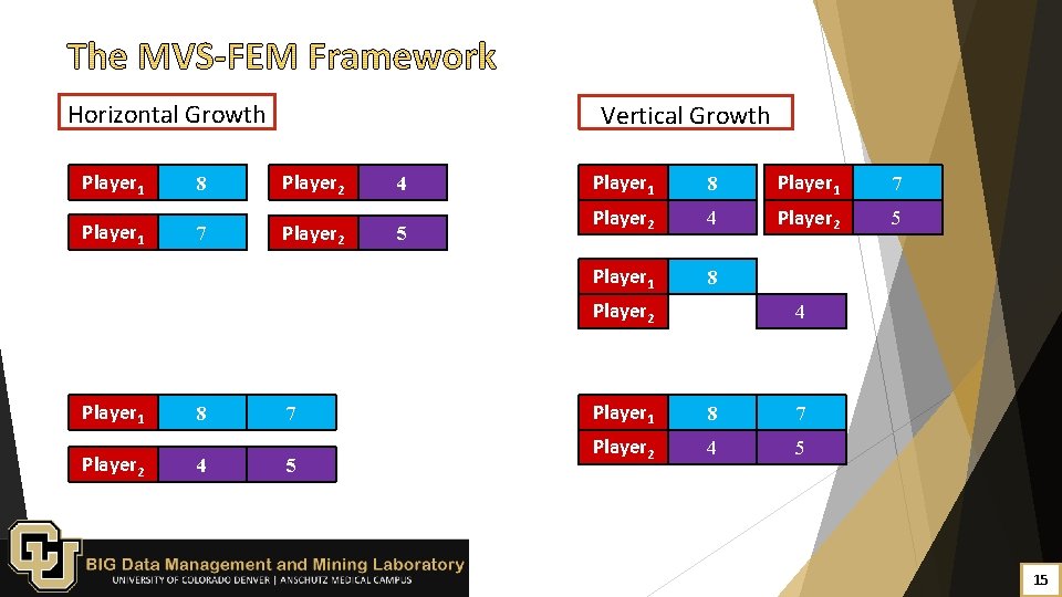 Horizontal Growth Player 1 8 7 Vertical Growth Player 2 4 5 Player 1