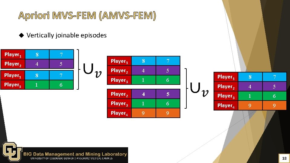  Vertically joinable episodes Player 1 8 7 Player 2 4 5 Player 1