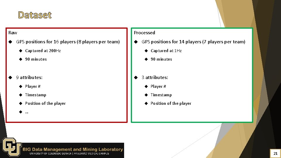 Raw Processed GPS positions for 16 players (8 players per team) GPS positions for