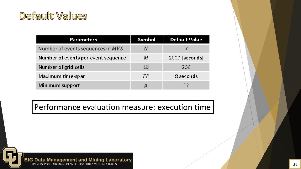 Parameters Symbol Default Value 7 Number of events per event sequence 2000 (seconds) Number