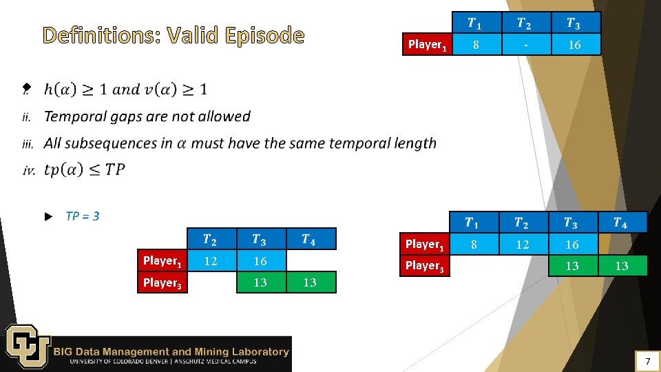  Player 1 8 - 16 Player 1 8 12 16 Player 1 Player