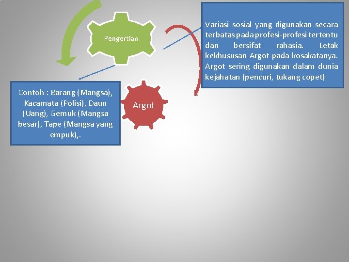 Pengertian Contoh : Barang (Mangsa), Kacamata (Polisi), Daun (Uang), Gemuk (Mangsa besar), Tape (Mangsa