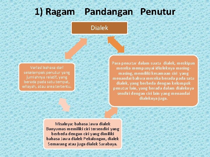 1) Ragam Pandangan Penutur Dialek Variasi bahasa dari sekelompok penutur yang jumlahnya relatif, yang