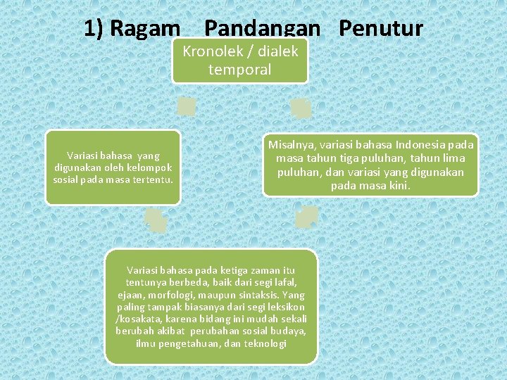 1) Ragam Pandangan Penutur Kronolek / dialek temporal Variasi bahasa yang digunakan oleh kelompok