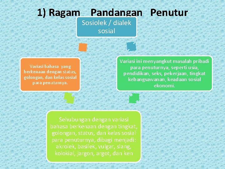 1) Ragam Pandangan Penutur Sosiolek / dialek sosial Variasi bahasa yang berkenaan dengan status,