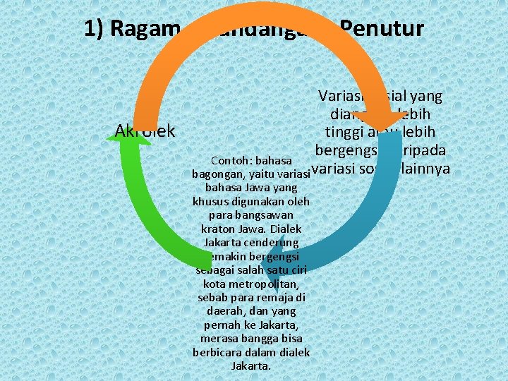 1) Ragam Pandangan Penutur Variasi sosial yang dianggap lebih Akrolek tinggi atau lebih bergengsi