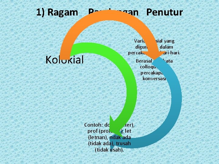 1) Ragam Pandangan Penutur Kolokial Variasi sosial yang digunakan dalam percakapan sehari-hari. Berasal dari