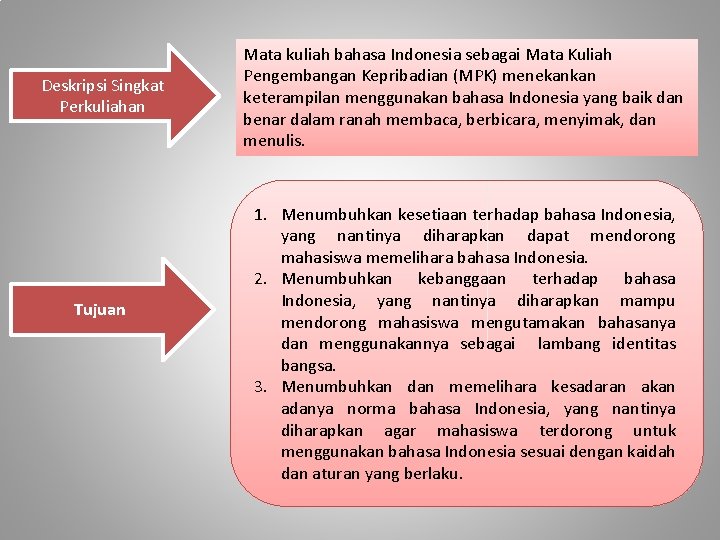 Deskripsi Singkat Perkuliahan Tujuan Mata kuliah bahasa Indonesia sebagai Mata Kuliah Pengembangan Kepribadian (MPK)