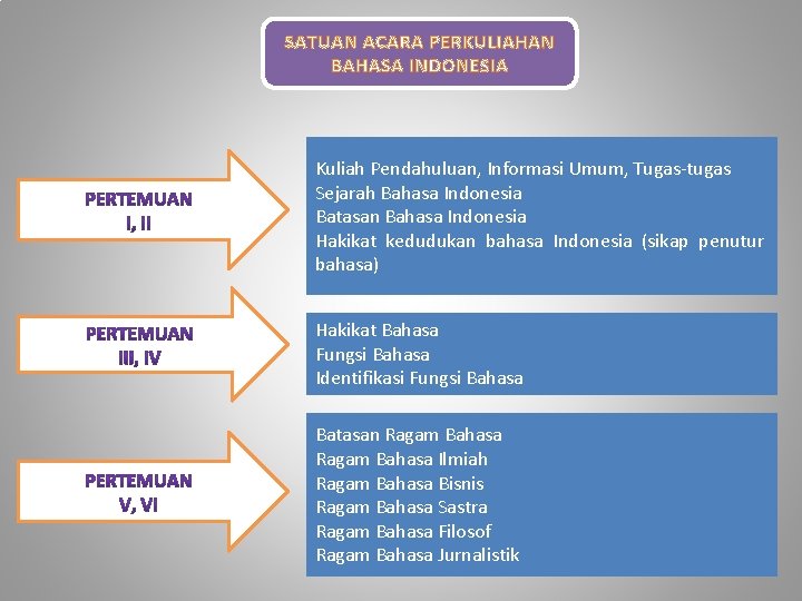 SATUAN ACARA PERKULIAHAN BAHASA INDONESIA Kuliah Pendahuluan, Informasi Umum, Tugas-tugas Sejarah Bahasa Indonesia Batasan
