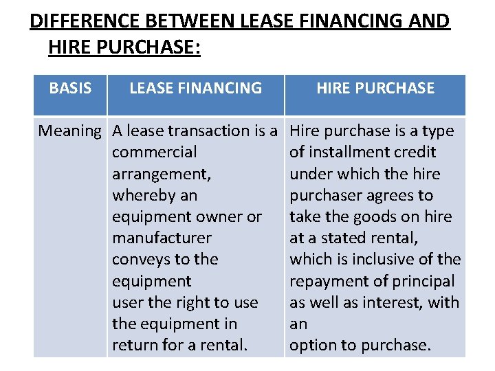 DIFFERENCE BETWEEN LEASE FINANCING AND HIRE PURCHASE: BASIS LEASE FINANCING Meaning A lease transaction