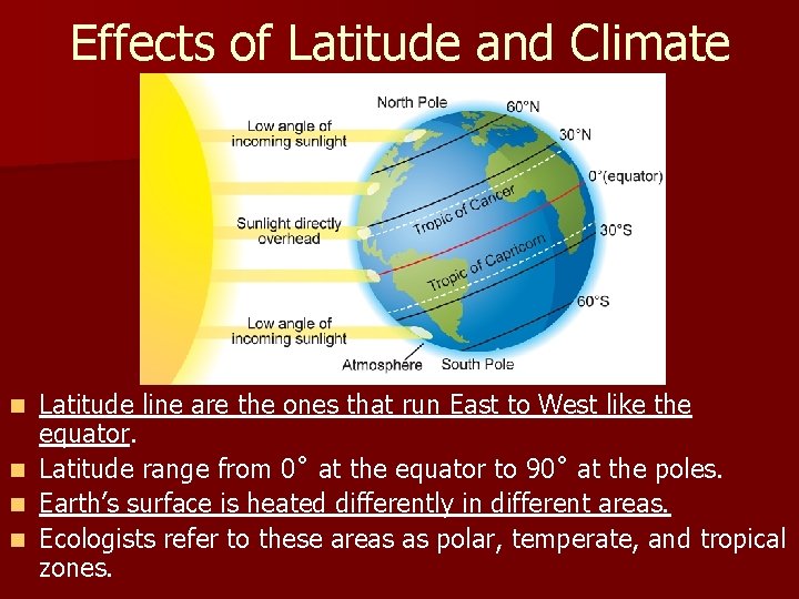 Effects of Latitude and Climate Latitude line are the ones that run East to