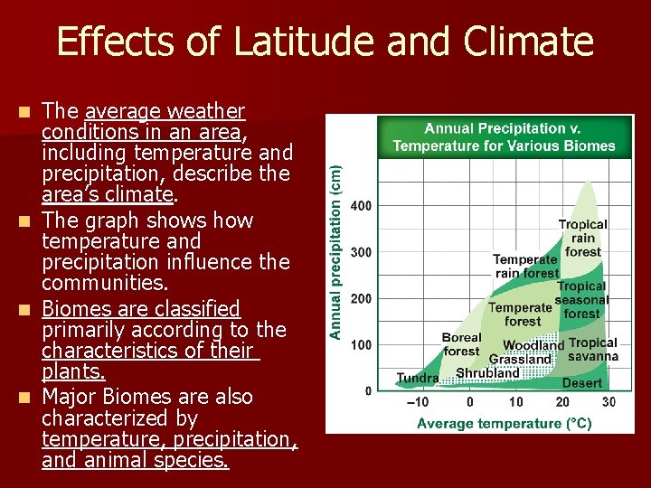 Effects of Latitude and Climate The average weather conditions in an area, including temperature