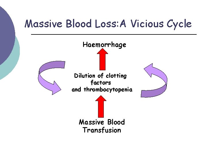 Massive Blood Loss: A Vicious Cycle Haemorrhage Dilution of clotting factors and thrombocytopenia Massive