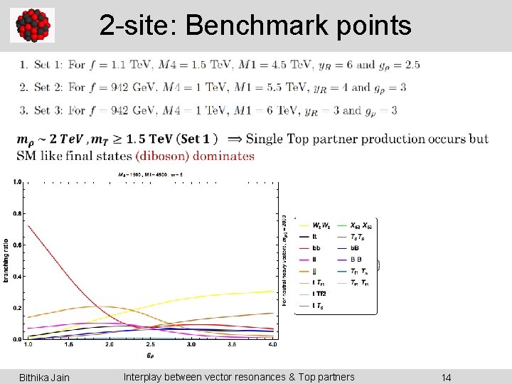 2 -site: Benchmark points Bithika Jain Interplay between vector resonances & Top partners 14