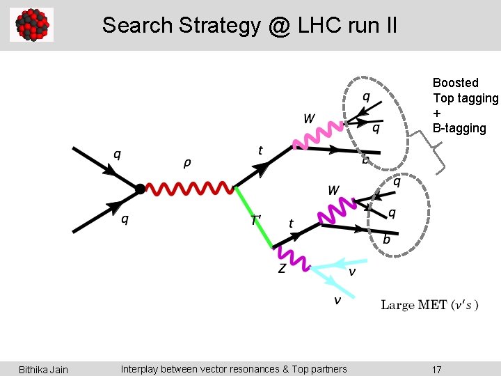 Search Strategy @ LHC run II Boosted Top tagging + B-tagging Bithika Jain Interplay