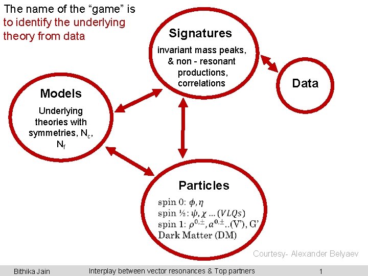 The name of the “game” is to identify the underlying theory from data Signatures
