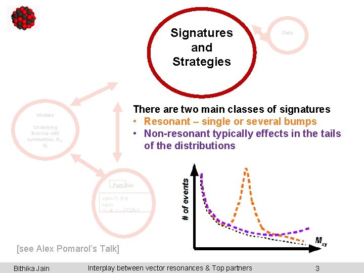 Signatures and Strategies Data There are two main classes of signatures • Resonant –