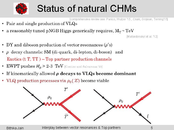 Status of natural CHMs [comprehensive review see Panico, Wulzer ’ 15 , Csaki, Grojean,