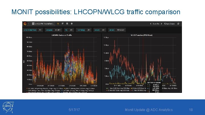 MONIT possibilities: LHCOPN/WLCG traffic comparison 5/17/17 Monit Update @ ADC Analytics 18 