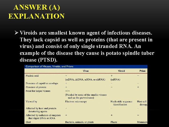 ANSWER (A) EXPLANATION Ø Viroids are smallest known agent of infectious diseases. They lack