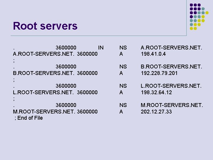 Root servers. 3600000 IN A. ROOT-SERVERS. NET. 3600000 ; . 3600000 B. ROOT-SERVERS. NET.