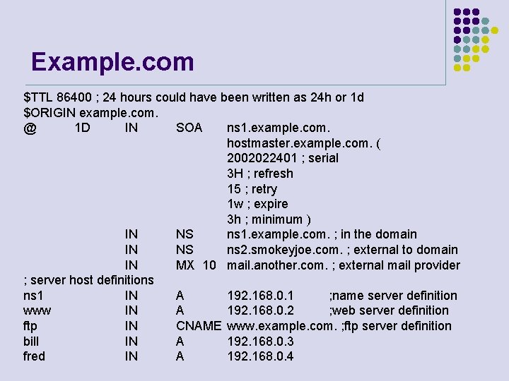 Example. com $TTL 86400 ; 24 hours could have been written as 24 h