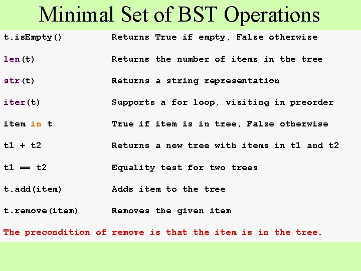 Minimal Set of BST Operations t. is. Empty() Returns True if empty, False otherwise