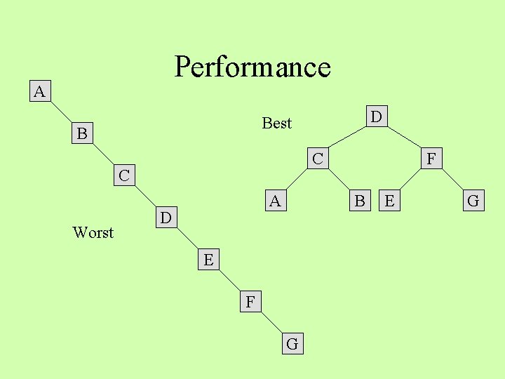 Performance A B C C Worst D Best A D F B E F