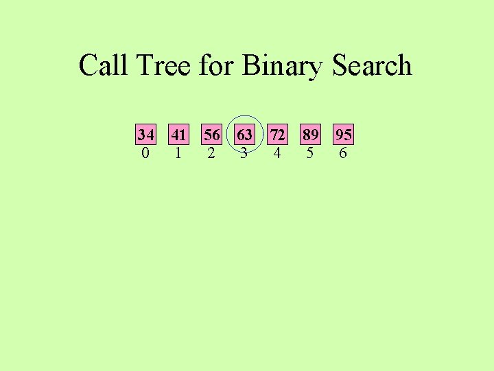 Call Tree for Binary Search 34 0 41 1 56 2 63 3 72