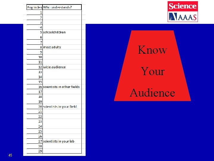Know Your Audience 45 