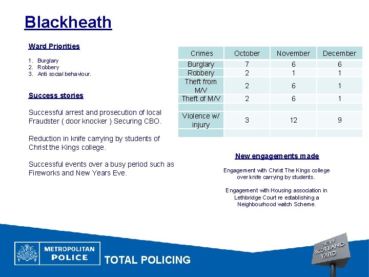 Blackheath Ward Priorities Crimes October November December 7 2 6 1 Success stories Burglary