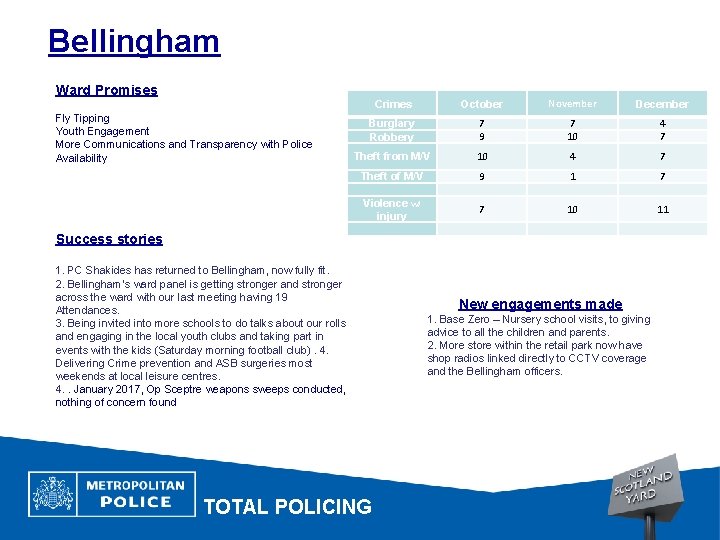 Bellingham Ward Promises Fly Tipping Youth Engagement More Communications and Transparency with Police Availability