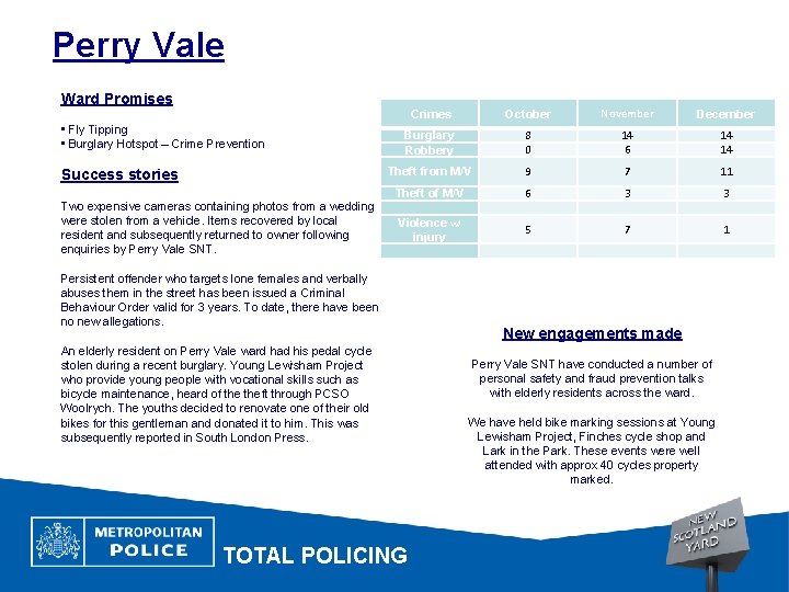 Perry Vale Ward Promises • Fly Tipping • Burglary Hotspot – Crime Prevention Success