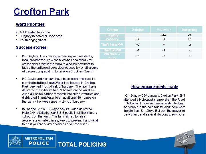 Crofton Park Ward Priorities • ASB related to alcohol • Burglary in non-Met. Trace