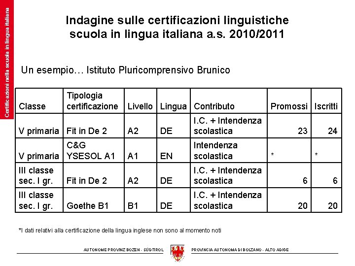Certificazioni nella scuola in lingua italiana Indagine sulle certificazioni linguistiche scuola in lingua italiana