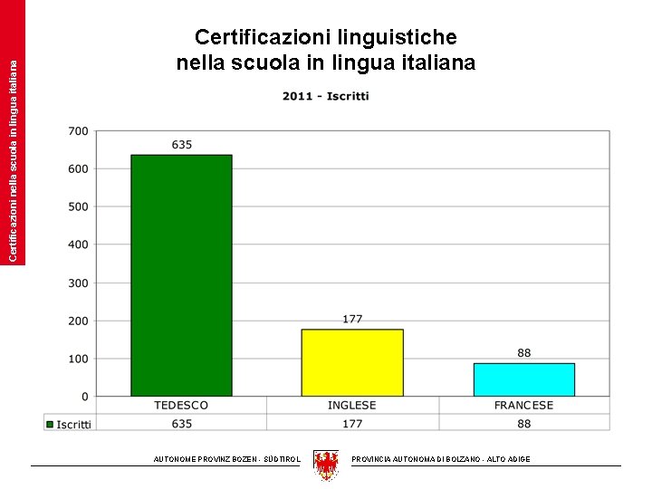 Certificazioni nella scuola in lingua italiana Certificazioni linguistiche nella scuola in lingua italiana AUTONOME