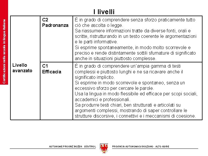 Certificazioni nella scuola in lingua italiana I livelli Livello avanzato C 2 Padronanza È