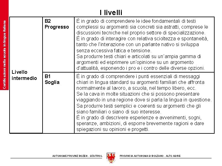 Certificazioni nella scuola in lingua italiana I livelli Livello intermedio B 2 Progresso È