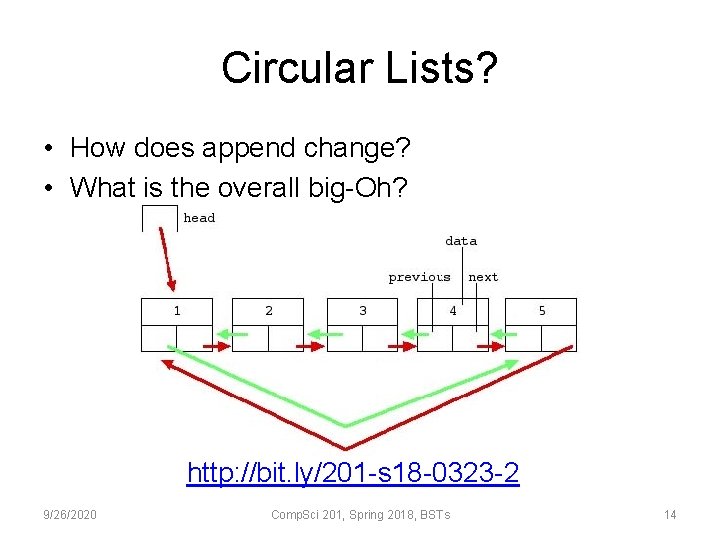 Circular Lists? • How does append change? • What is the overall big-Oh? http: